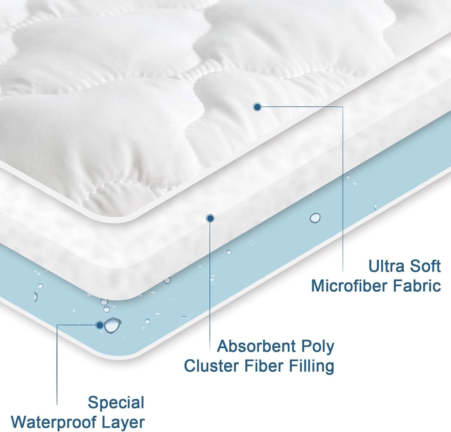Breathable & Soft Split King Mattress Pad – Waterproof, Machine Washable Cover