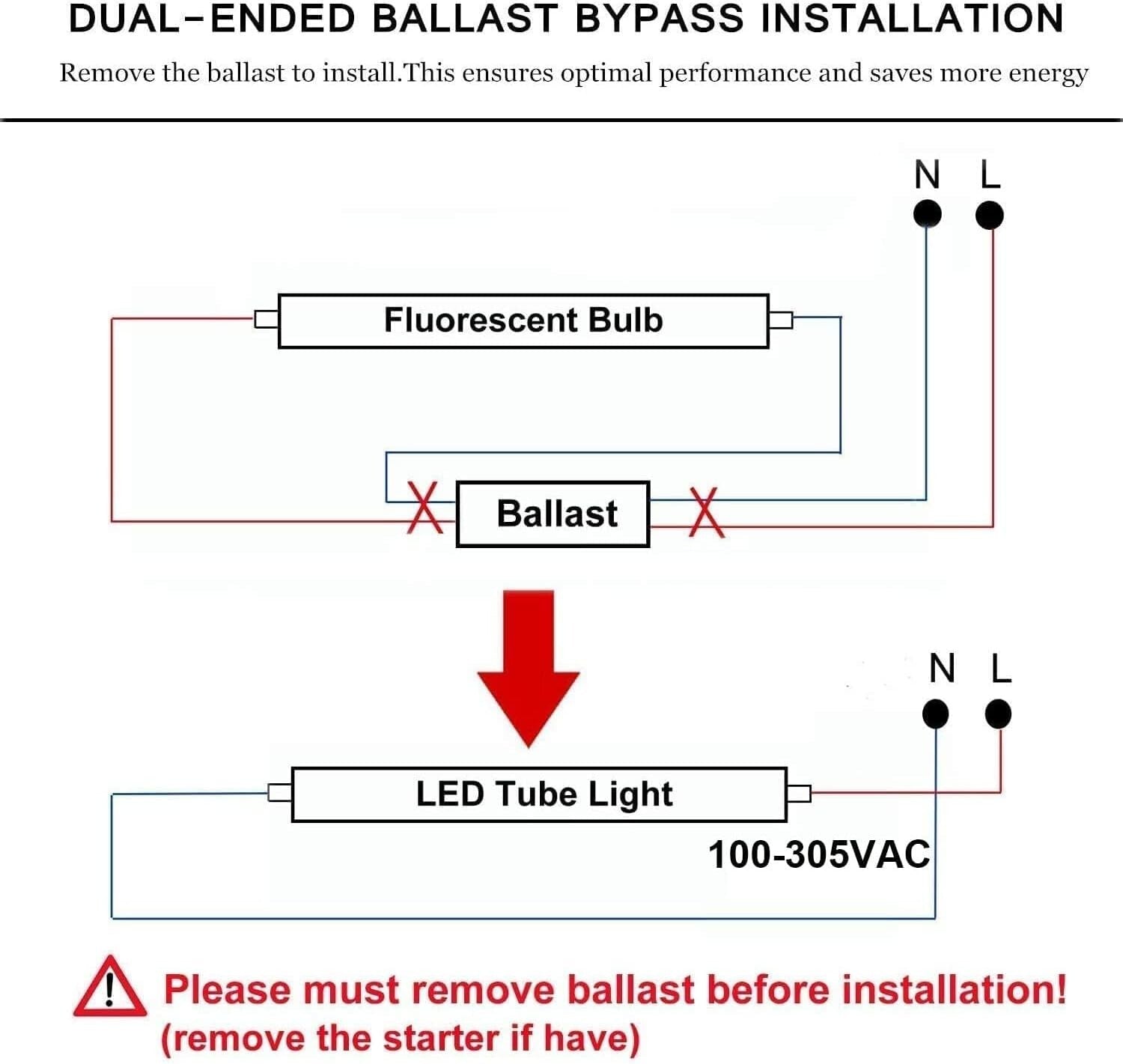 CNSUNWAY 8FT LED Tube Lights - High Brightness, Low Power Consumption, 5400LM