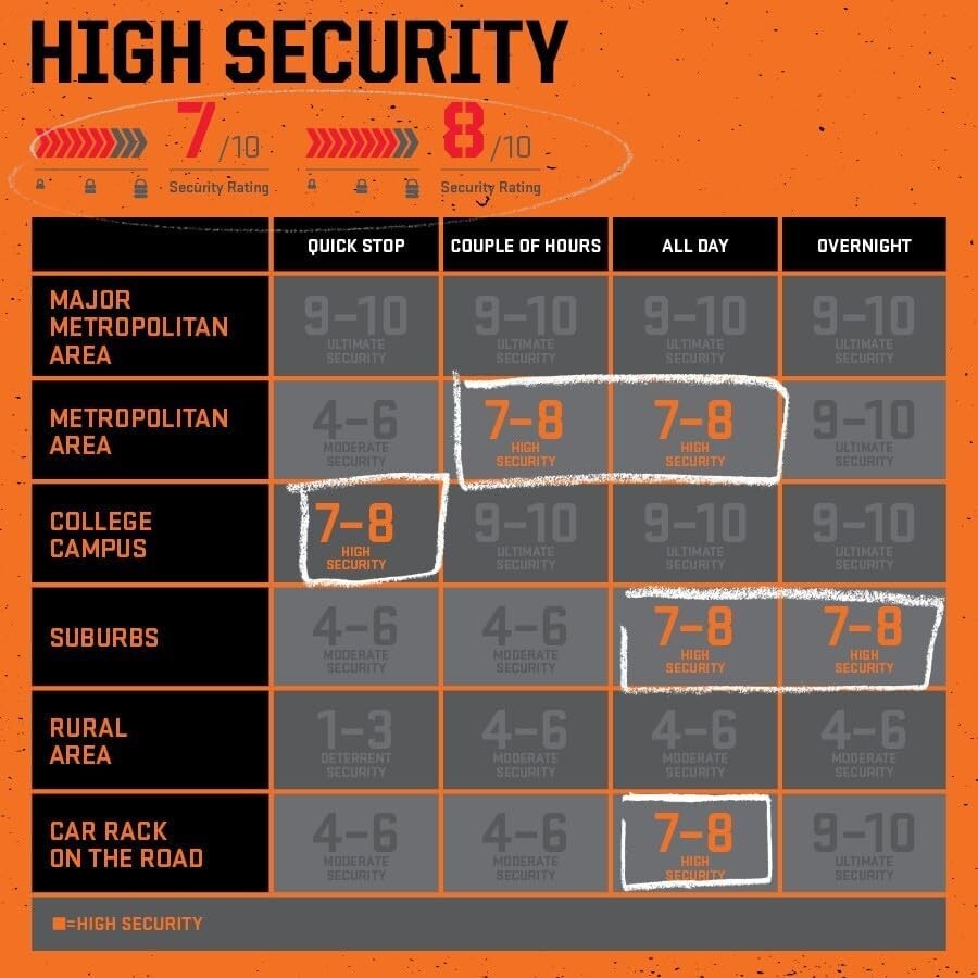 13mm U-Lock with 4ft Security Cable & Ergonomic Keys - Durable Anti-Theft Lock