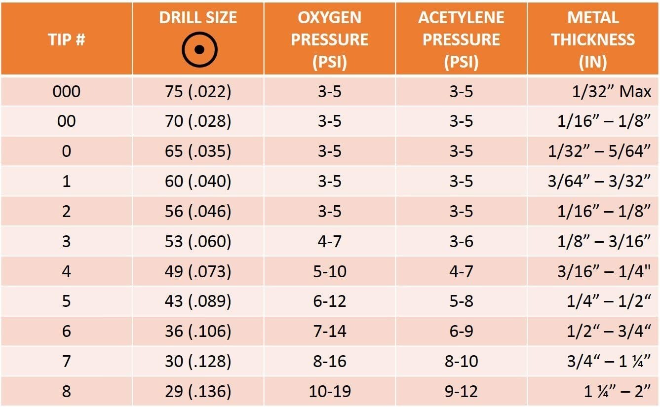 Durable Copper Welding Nozzles - 3-Pack for Victor 300 Torch Handles #1, #2 & #3