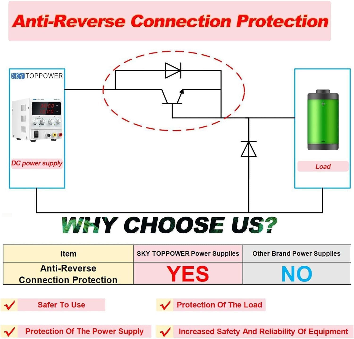 Multi-Function Variable DC Power Supply with 4-Digit Display - Ideal for DIY