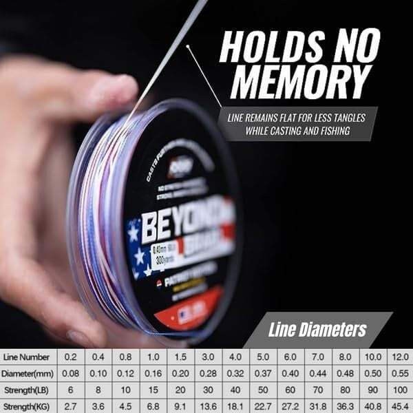 Ultimate 80lb Braided Fishing Line - Abrasion Resistant & Low Memory - Blue Camo