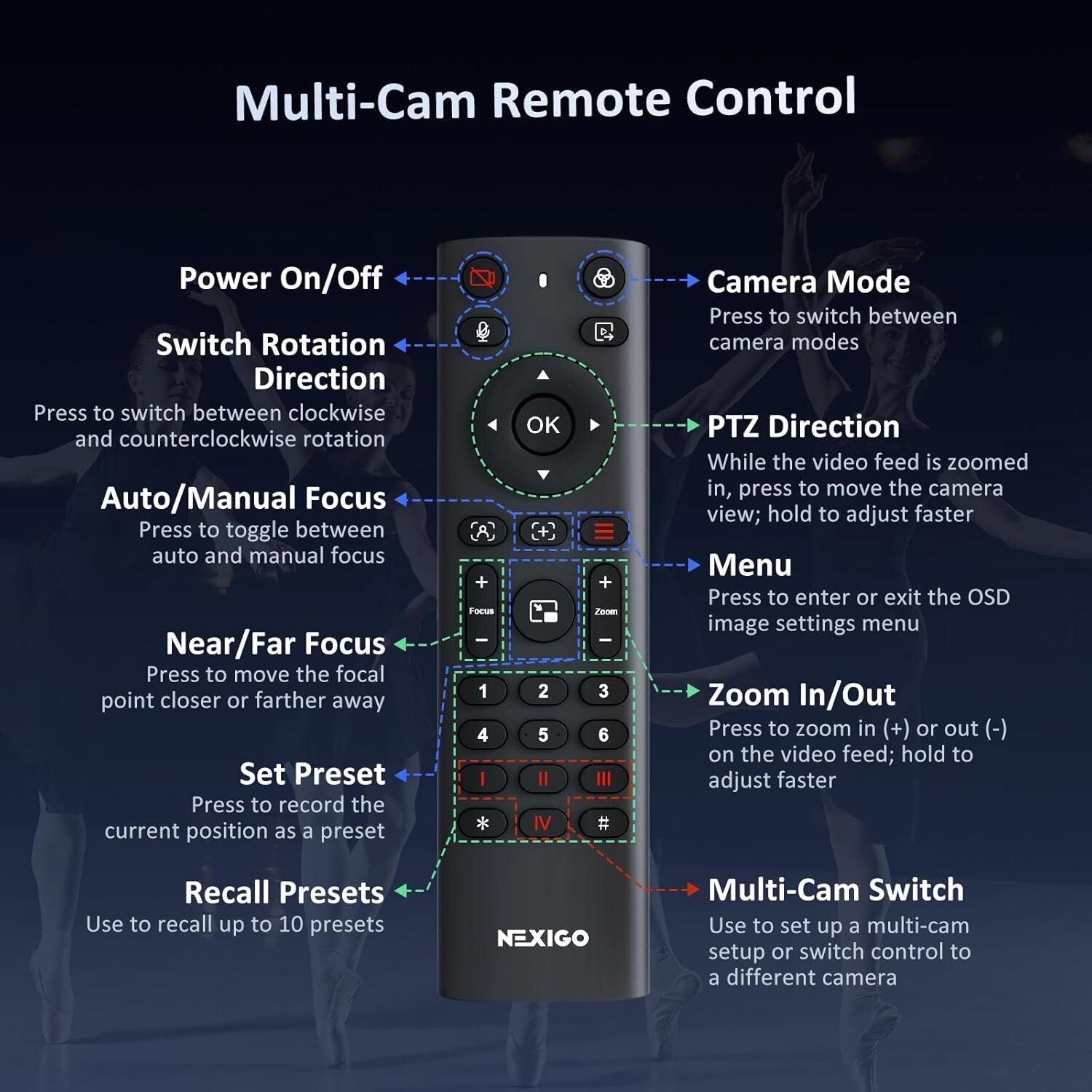 FHD 1080p Remote Controlled PTZ Camera - Perfect for Live Streaming Meetings