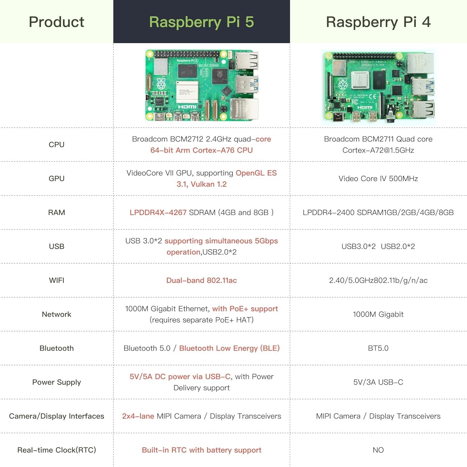 Ultimate Raspberry Pi 5 Bundle: 8GB RAM, 128GB OS, & Durable Aluminum Case