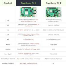 Load image into Gallery viewer, Ultimate Raspberry Pi 5 Bundle: 8GB RAM, 128GB OS, &amp; Durable Aluminum Case