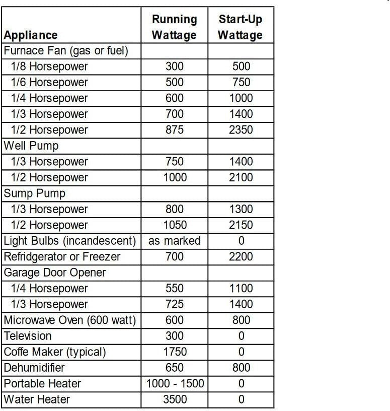 Durable 30 Amp Transfer Switch for Generators - 10 Circuits, Easy Installation