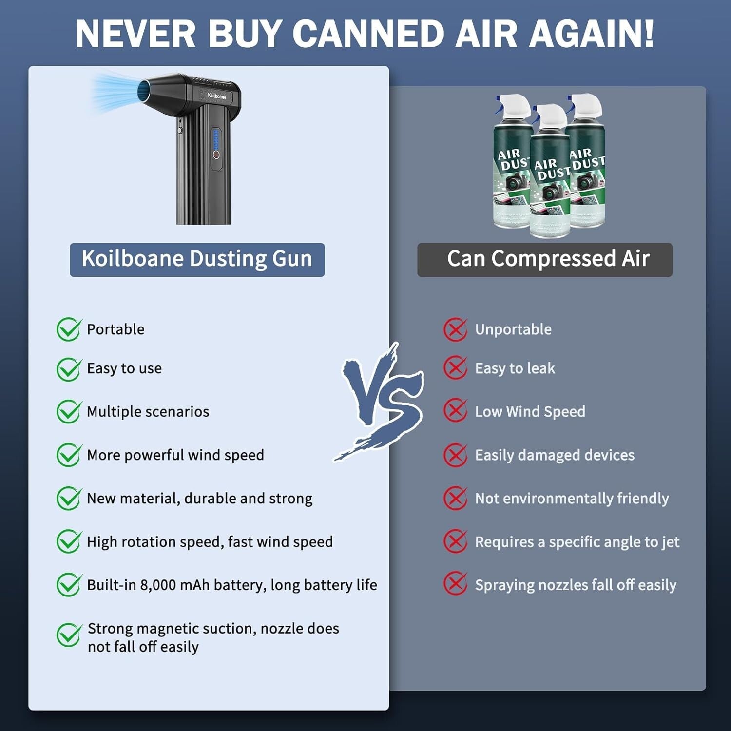 Portable Rechargeable Dust Blower with 8000mAh Battery - For Car and Home Use