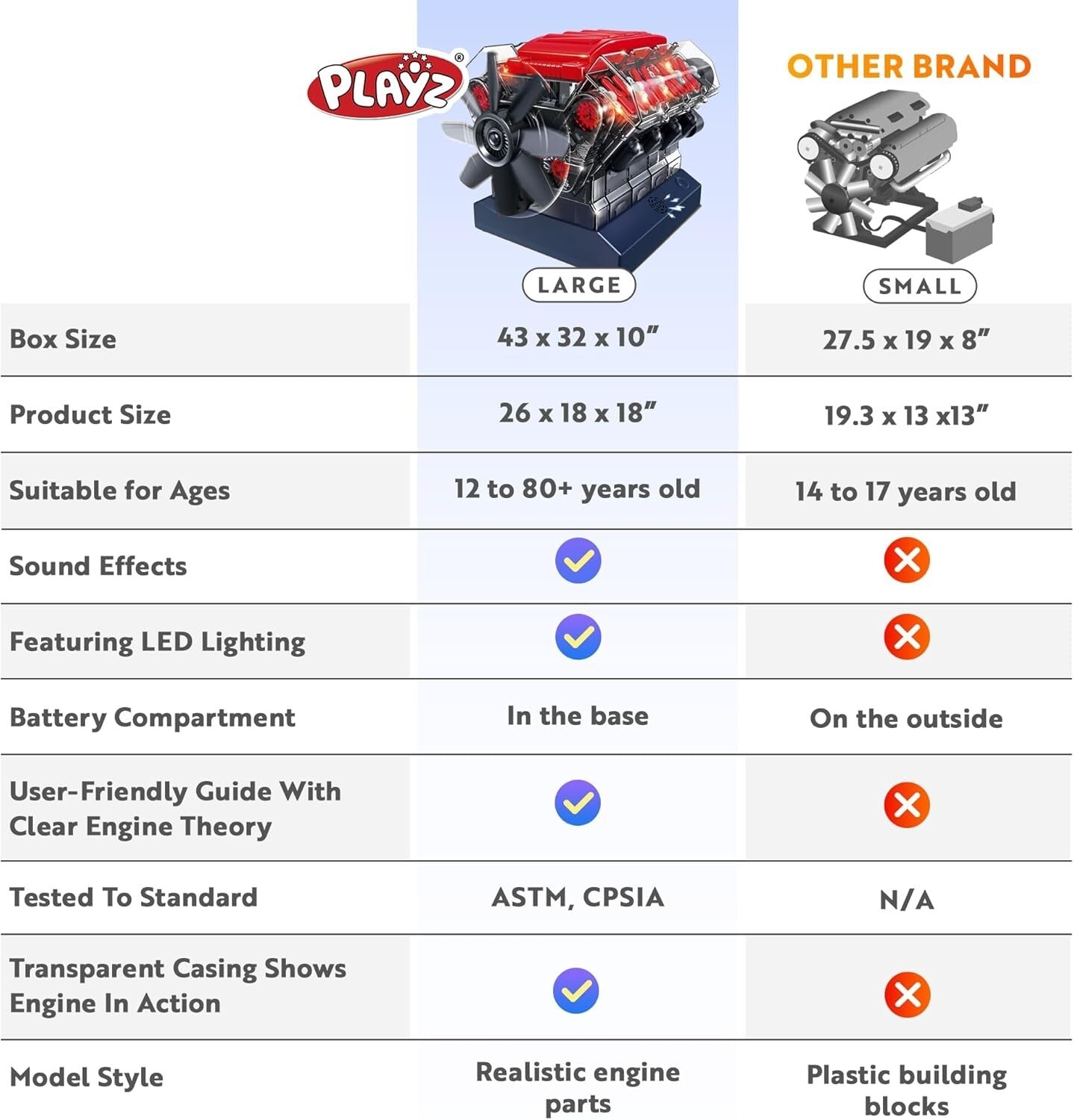 Build Your Own Working Mini V8 Engine Model Kit - 270 Parts for STEM Learning