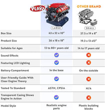Load image into Gallery viewer, Build Your Own Working Mini V8 Engine Model Kit - 270 Parts for STEM Learning