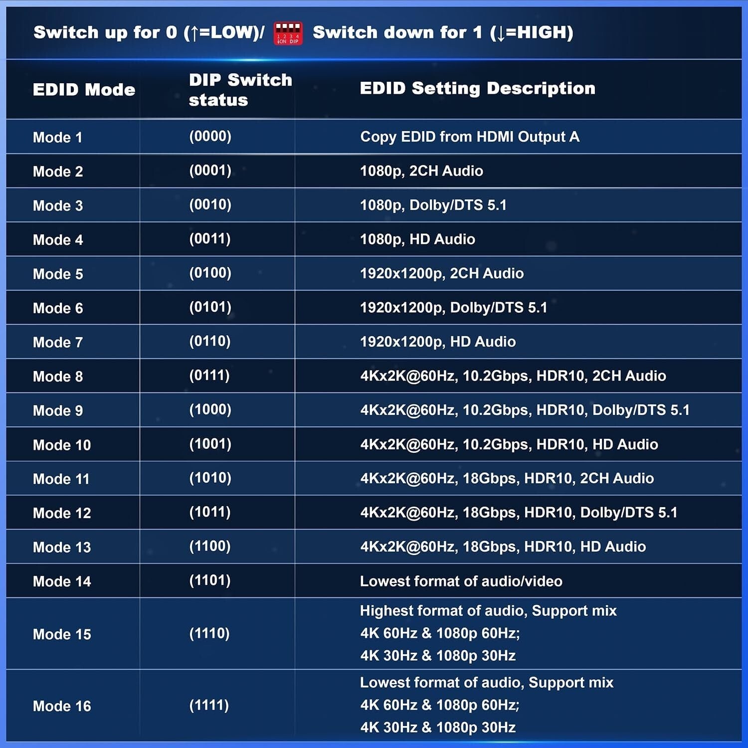 4x4 HDMI Matrix Switcher 4K 60Hz with Audio Extractor & Remote Control
