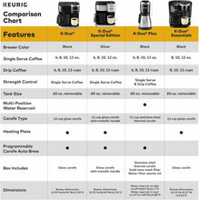 Load image into Gallery viewer, Versatile K-Duo Coffee Maker: Brew K-Cup or Ground Coffee, Stylish Black Finish