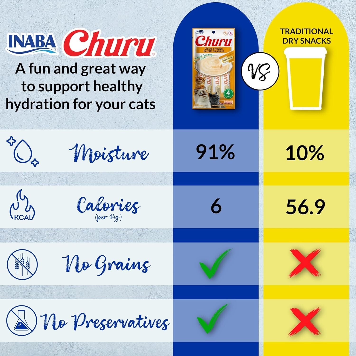 Interactive Churu Tuna Treats, Creamy & Grain-Free - 60 Servings for All Cats