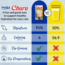 Load image into Gallery viewer, Interactive Churu Tuna Treats, Creamy &amp; Grain-Free - 60 Servings for All Cats