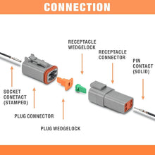 Load image into Gallery viewer, Professional 188-Piece Deutsch DT Connector Set - Ideal for Automotive Wiring