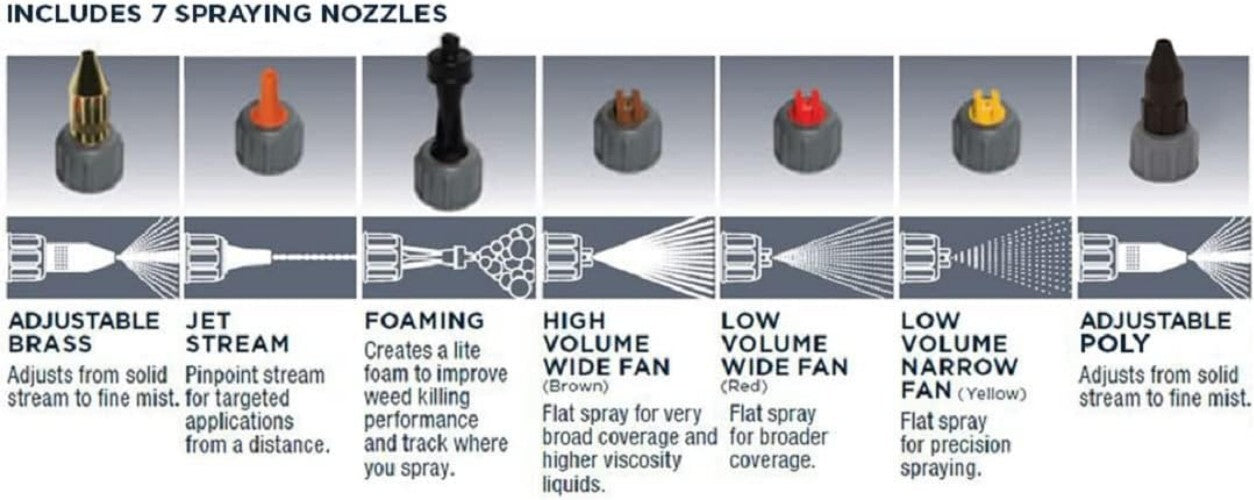 Versatile 2-Gallon Sprayer with 7 Nozzles for Lawn Care and Commercial Use