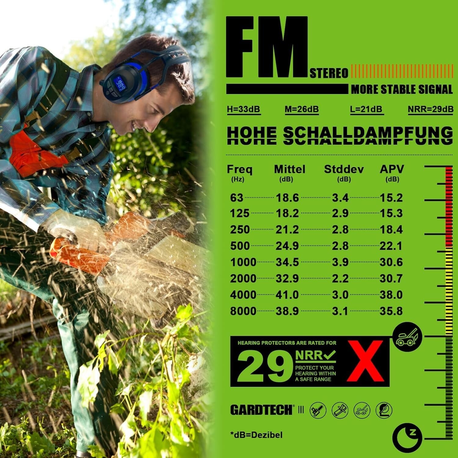 Advanced Bluetooth Earmuffs with FM Radio & Long-lasting Rechargeable Battery