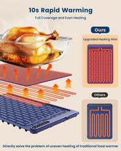 Load image into Gallery viewer, Versatile Electric Warming Mat with Non-Slip Design, Perfect for Home &amp; Travel