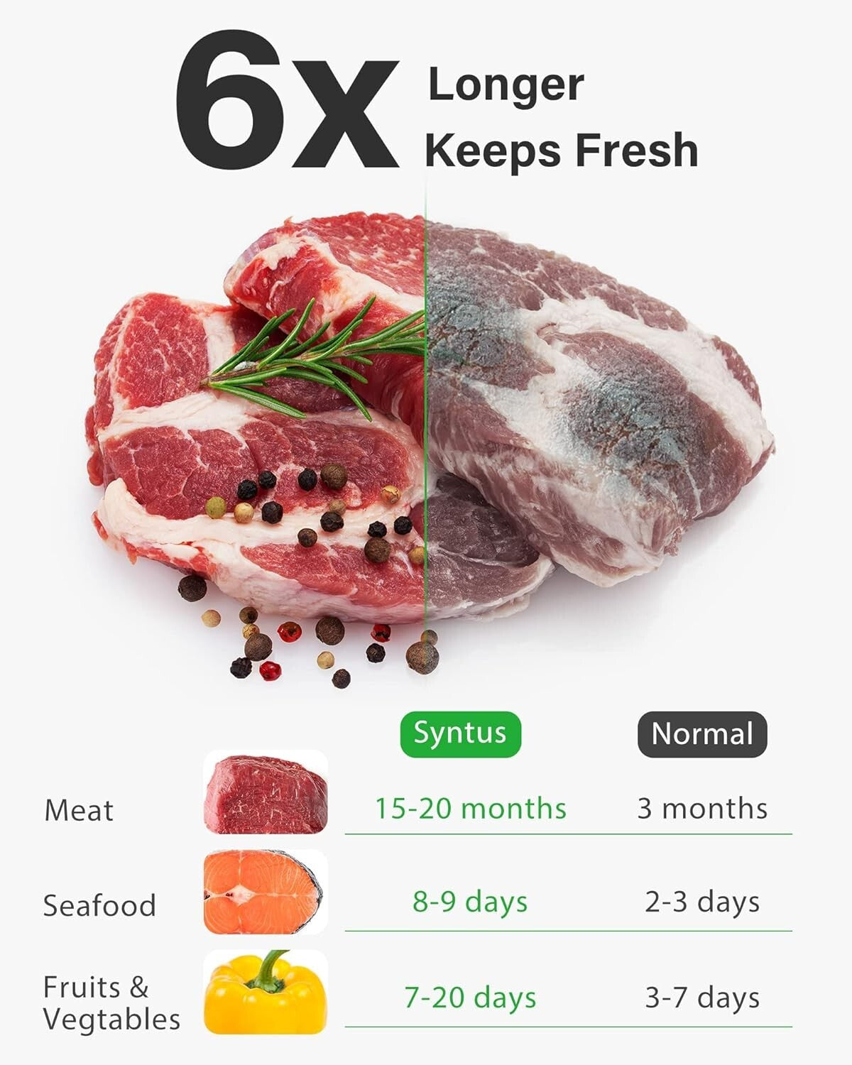 Innovative Puncture-Prevention Food Vacuum Bags - Ideal for Meal Prep