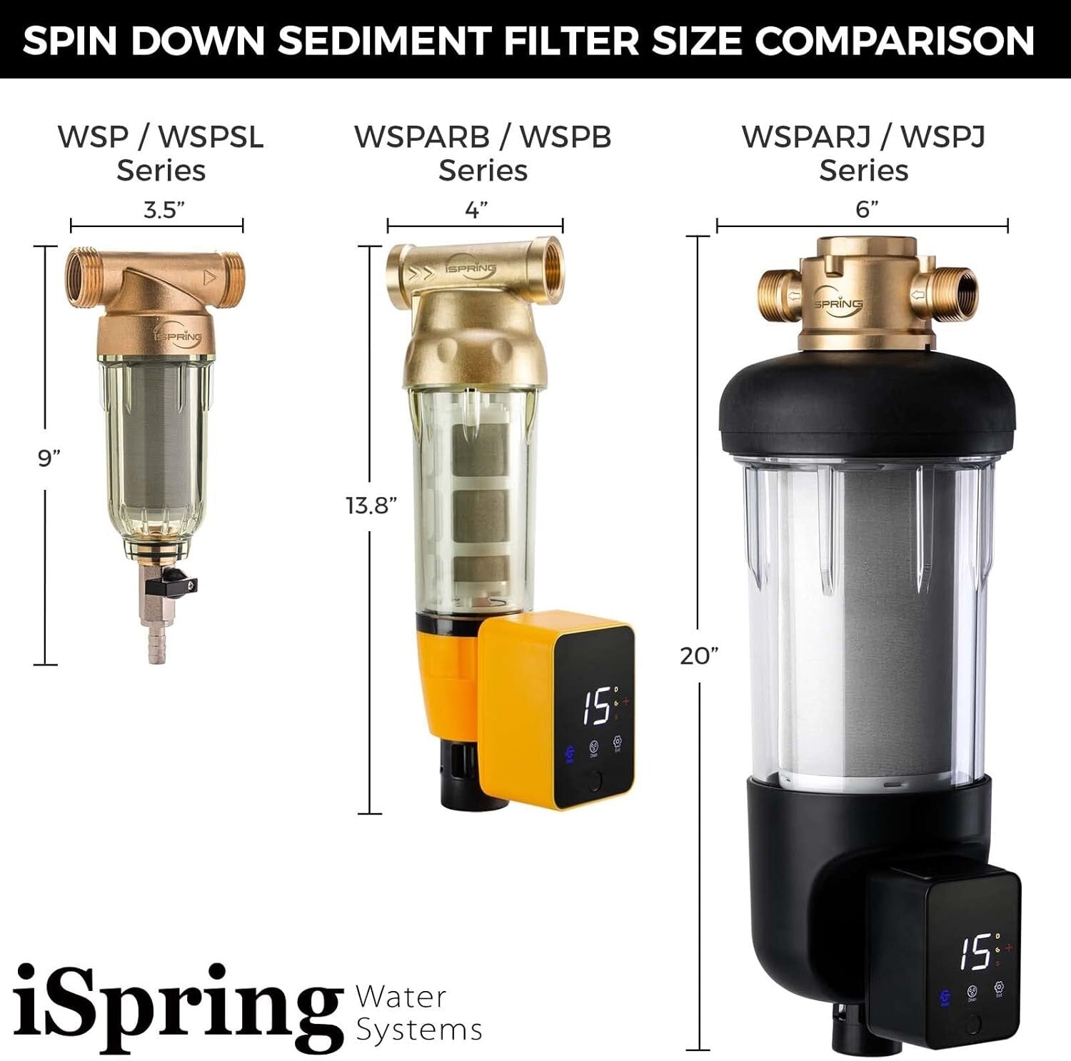 Durable Brass 200-Micron Whole House Spin Down Water Filter, Flushable Prefilter