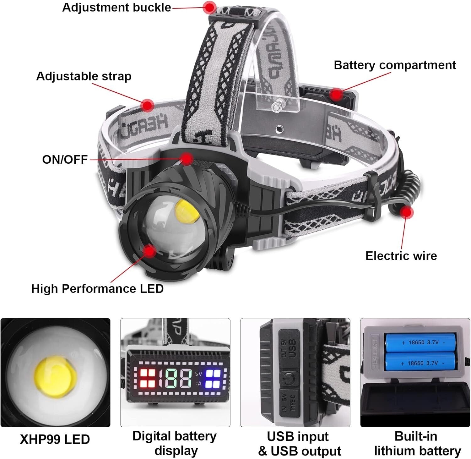 Rechargeable 4000 Lumens Headlamp with 80H Runtime & Zoomable Waterproof Design