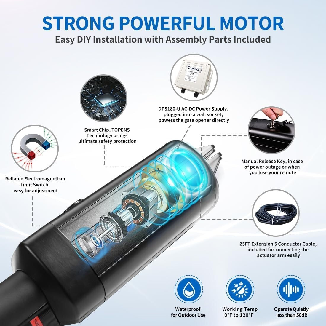 Remote-Controlled Heavy-Duty Gate Opener for Dual Swing Gates – 880lbs Capacity