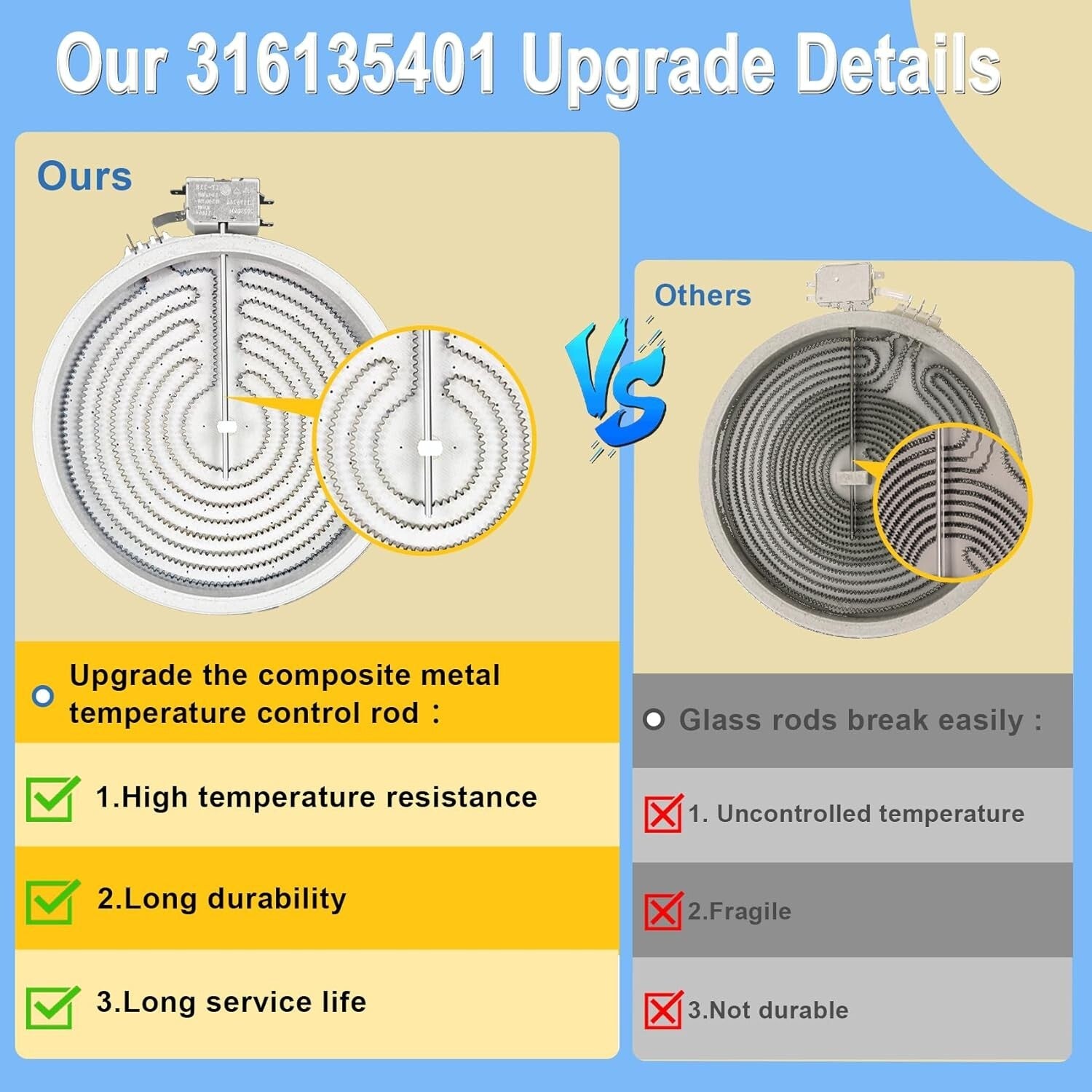 Upgrade 316135401 Radiant Surface Element Compatible with Frigidaire & Kenmore