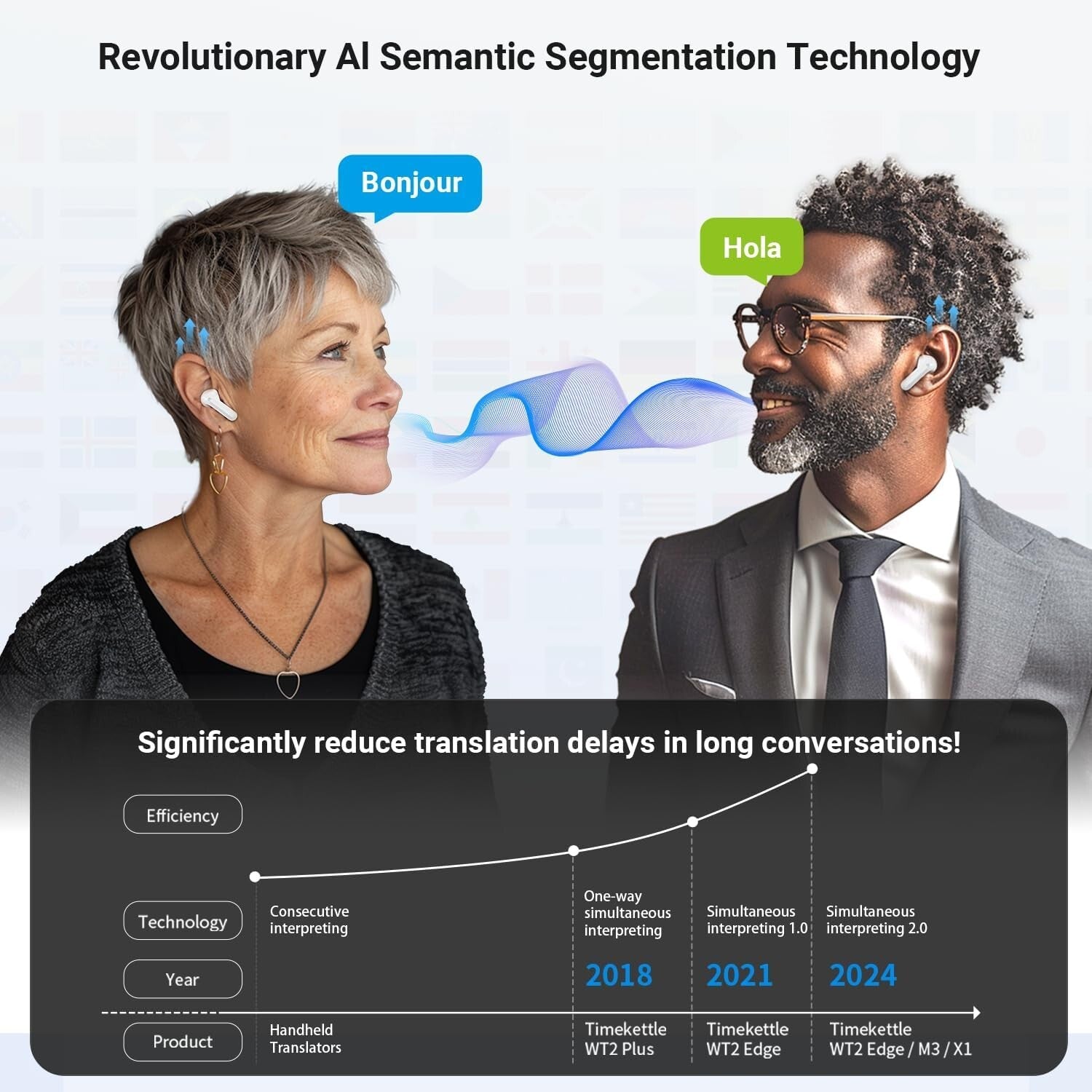 AI-Powered Language Translator Earbuds: 40 Languages, Active Noise Cancelling
