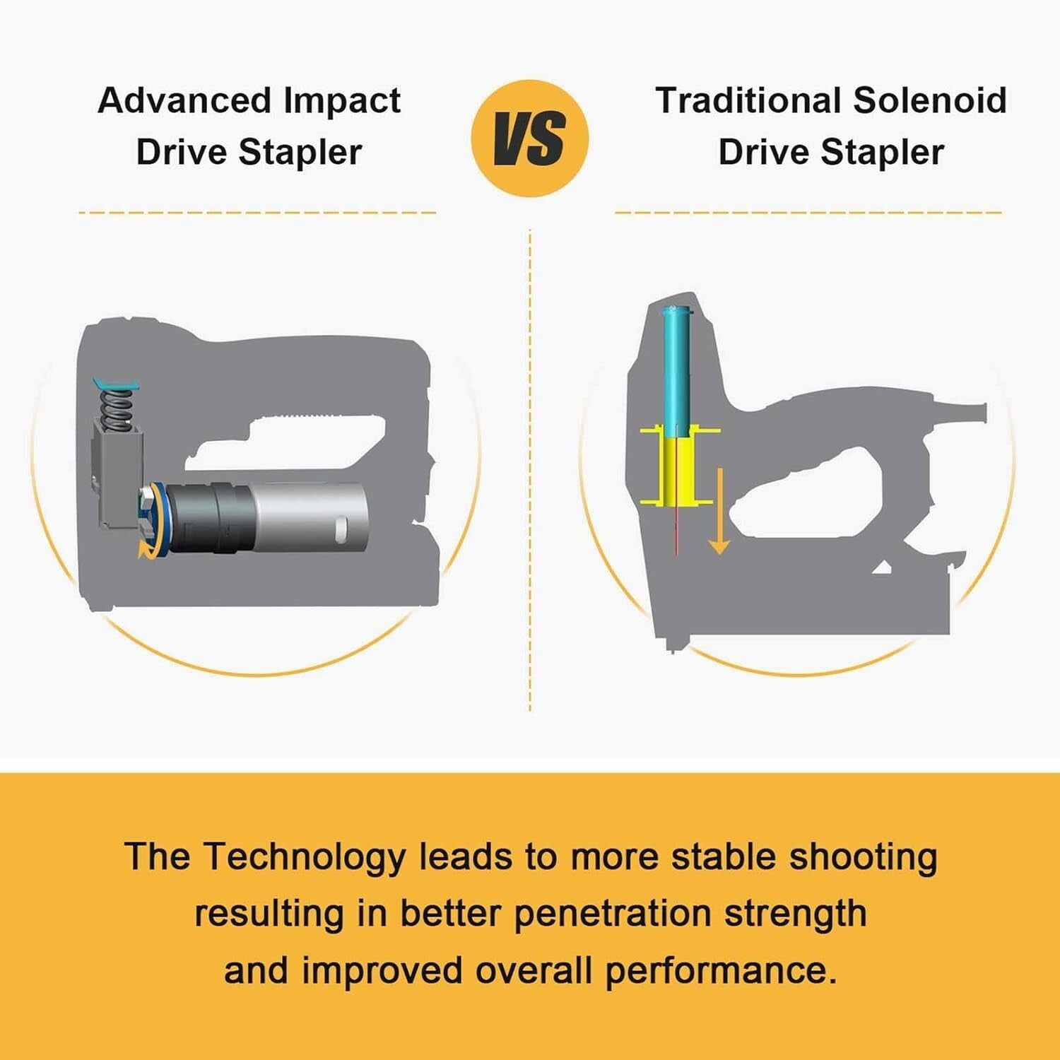 Lightweight Impact Drive Cordless Stapler with T50 Staples - 504 Count Included