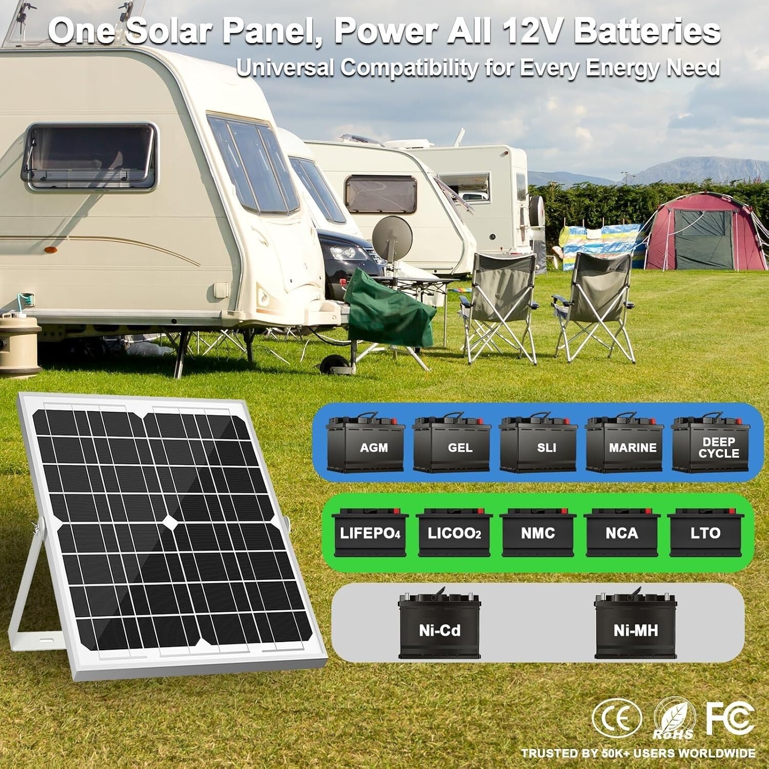 Durable 20W Solar Panel Trickle Charger + Adjustable Bracket for Outdoor Use