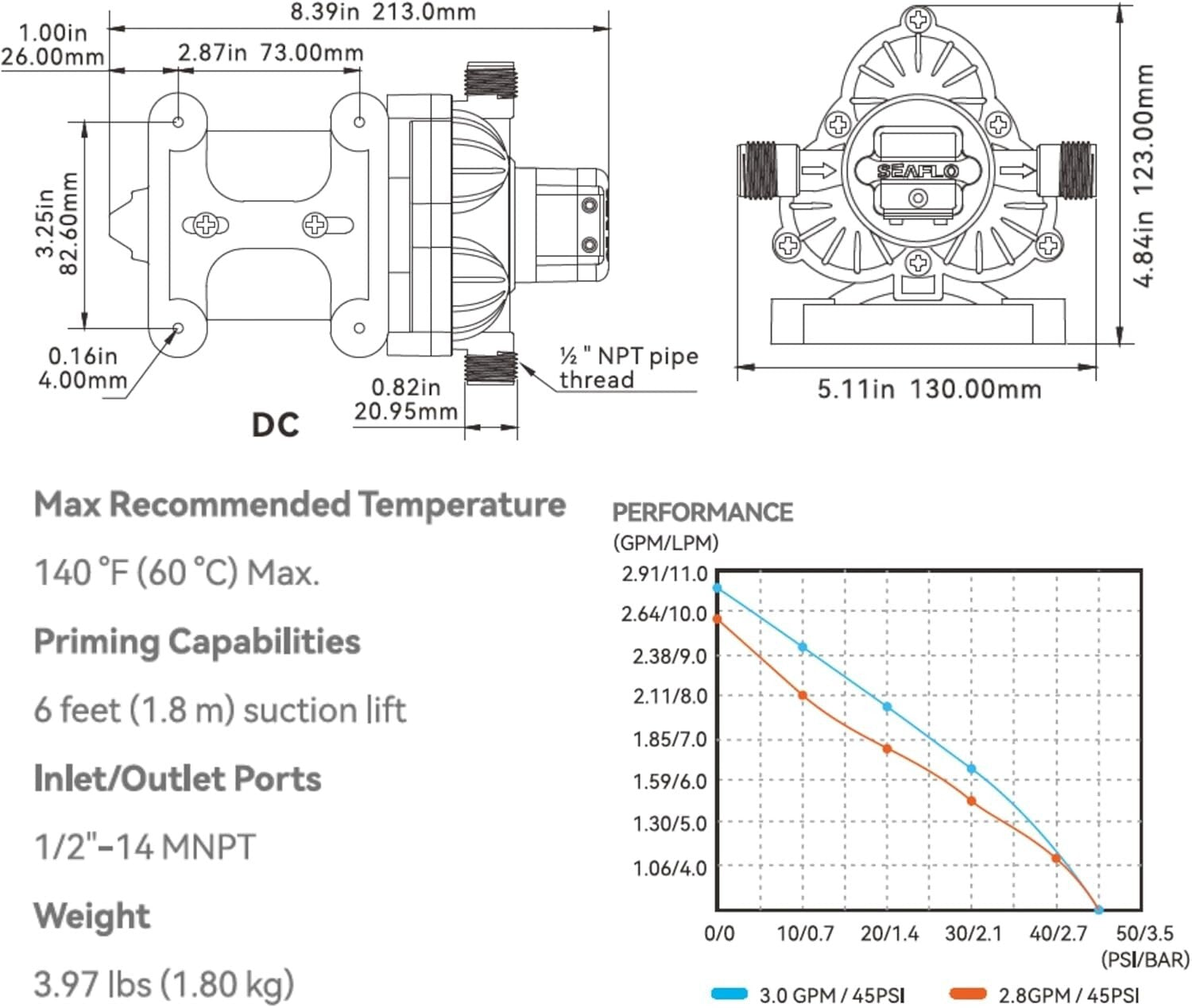 12V Self-Priming Water Pump 3.0 GPM - Automatic Pressure Switch & Quiet Design