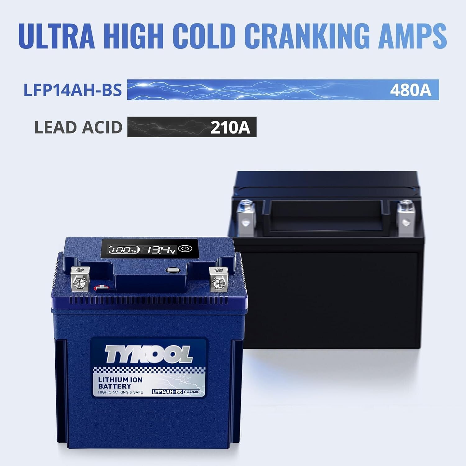 High-Performance 12V 8Ah LiFePO4 Lithium Battery for ATV & Motorcycle - 480CCA