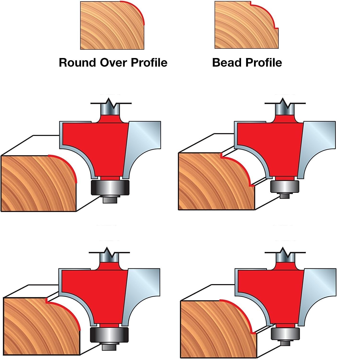 Professional 5-Piece Round Over Router Bit Set - Ideal for Woodworking Projects
