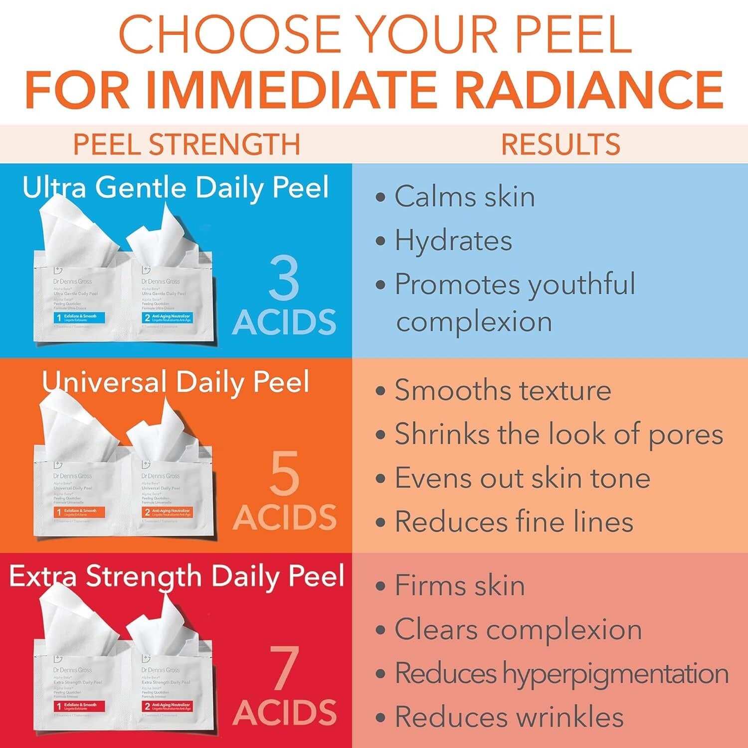 Vegan Daily Peel Pads with AHA/BHA – Smooth Skin & Anti-Aging, 60 Treatments