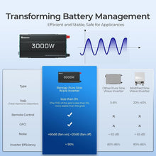 Load image into Gallery viewer, Portable 12V DC to 120V AC Power Inverter with Built-in USB and Multiple Outlets