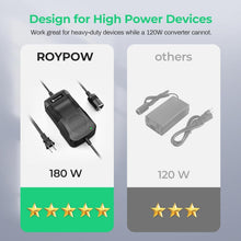 Load image into Gallery viewer, Compact 180W 12V Converter for Car Electronics - Multiple Safety Protections