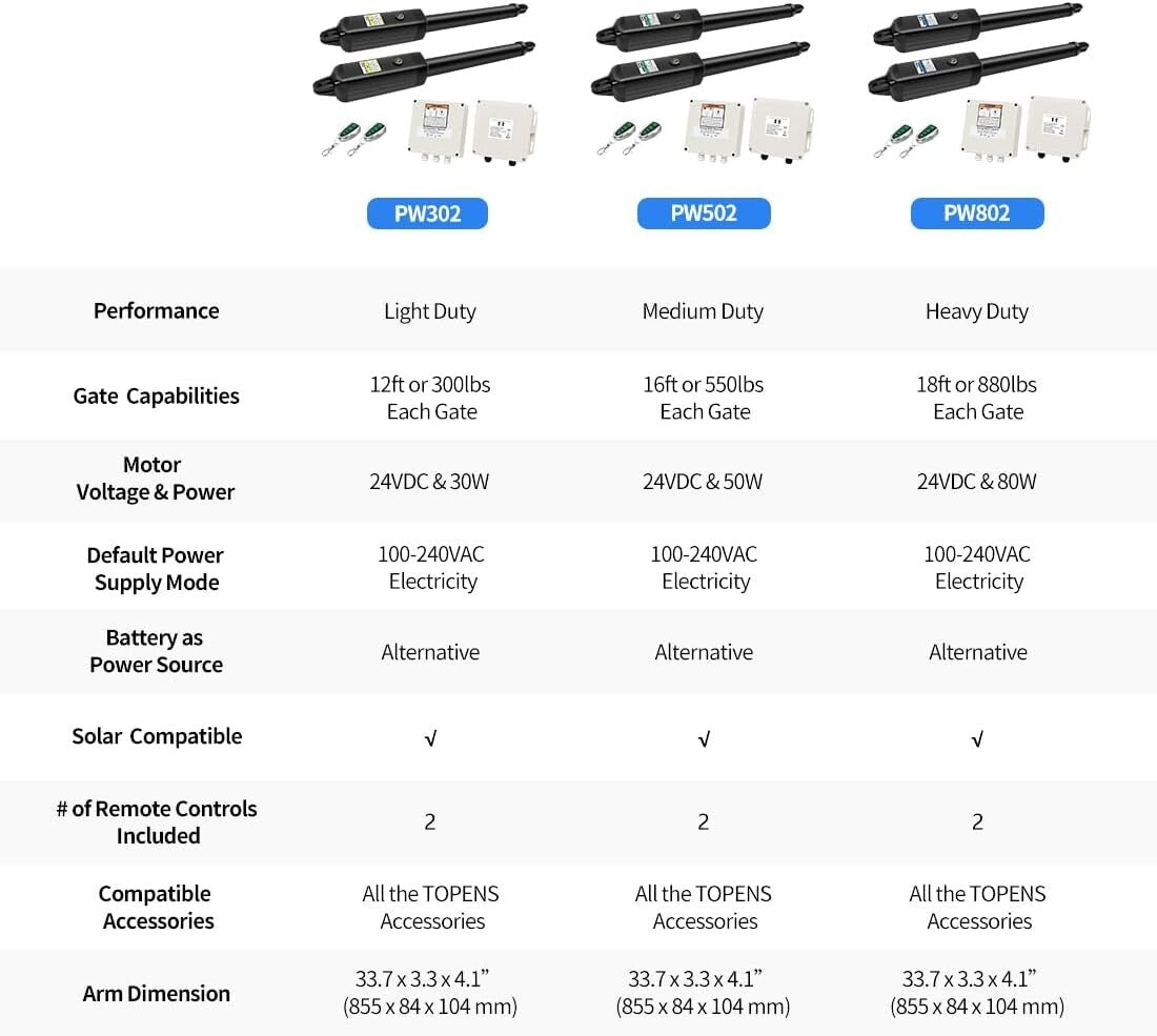 Automatic Gate Opener for Dual Swing Gates Up to 16ft - Remote Control Included