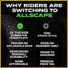 Load image into Gallery viewer, High-Performance 20x3 All-Terrain Fat Tires for E-Bikes and Mountain Bikes