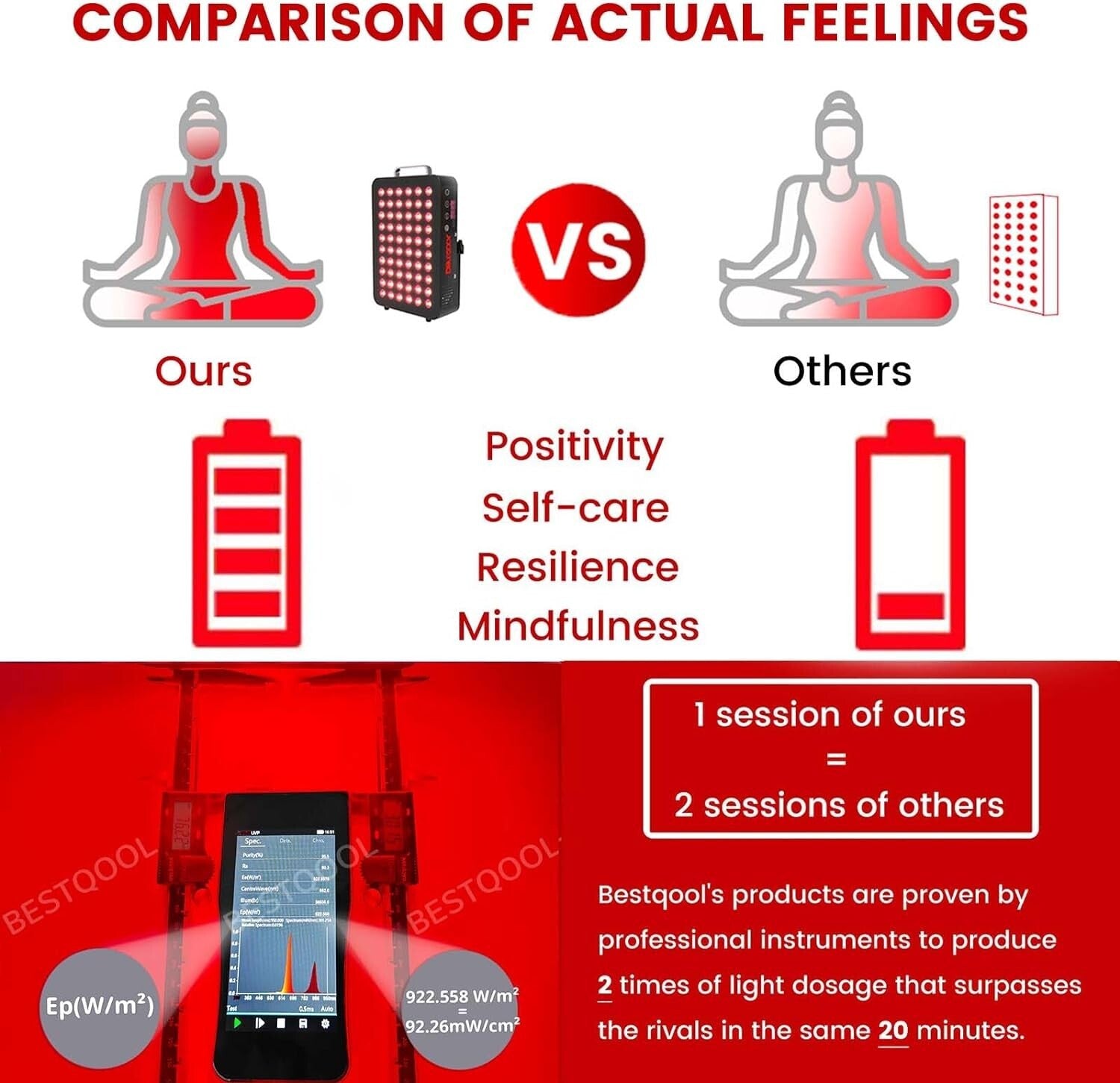 Enhanced Red Light Therapy Device - 105W LED with Cooling Fan & Eye Protection