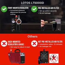 Load image into Gallery viewer, LT5000D Plasma Cutter: 2024 Upgrade - Fast, Smooth Cuts with Dual Voltage Power