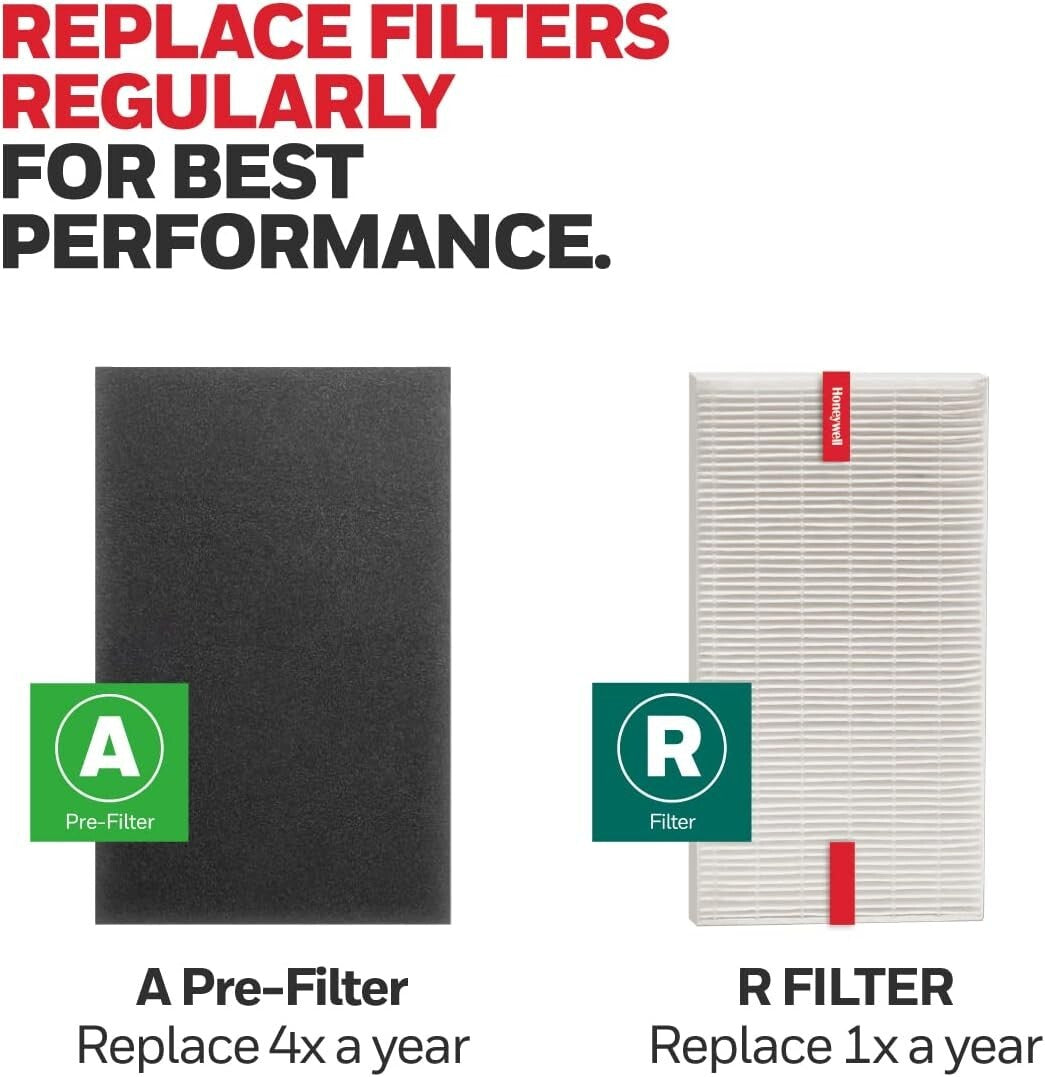 Effective HEPA Air Purifier Kit - 3 HEPA R & 4 Carbon Pre-Cut Filters Included