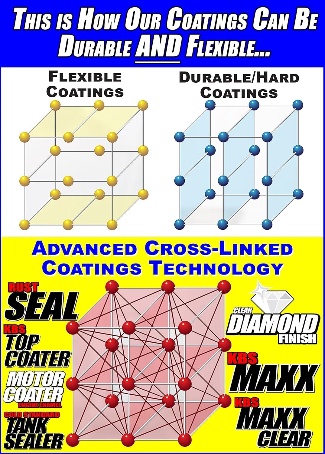 All-Inclusive 12 Gallon Tank Sealer Kit for Rust Protection and Fuel Efficiency