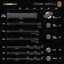 Load image into Gallery viewer, High-Efficiency 850W 80 Plus Gold Power Supply - Whisper-Quiet Cooling