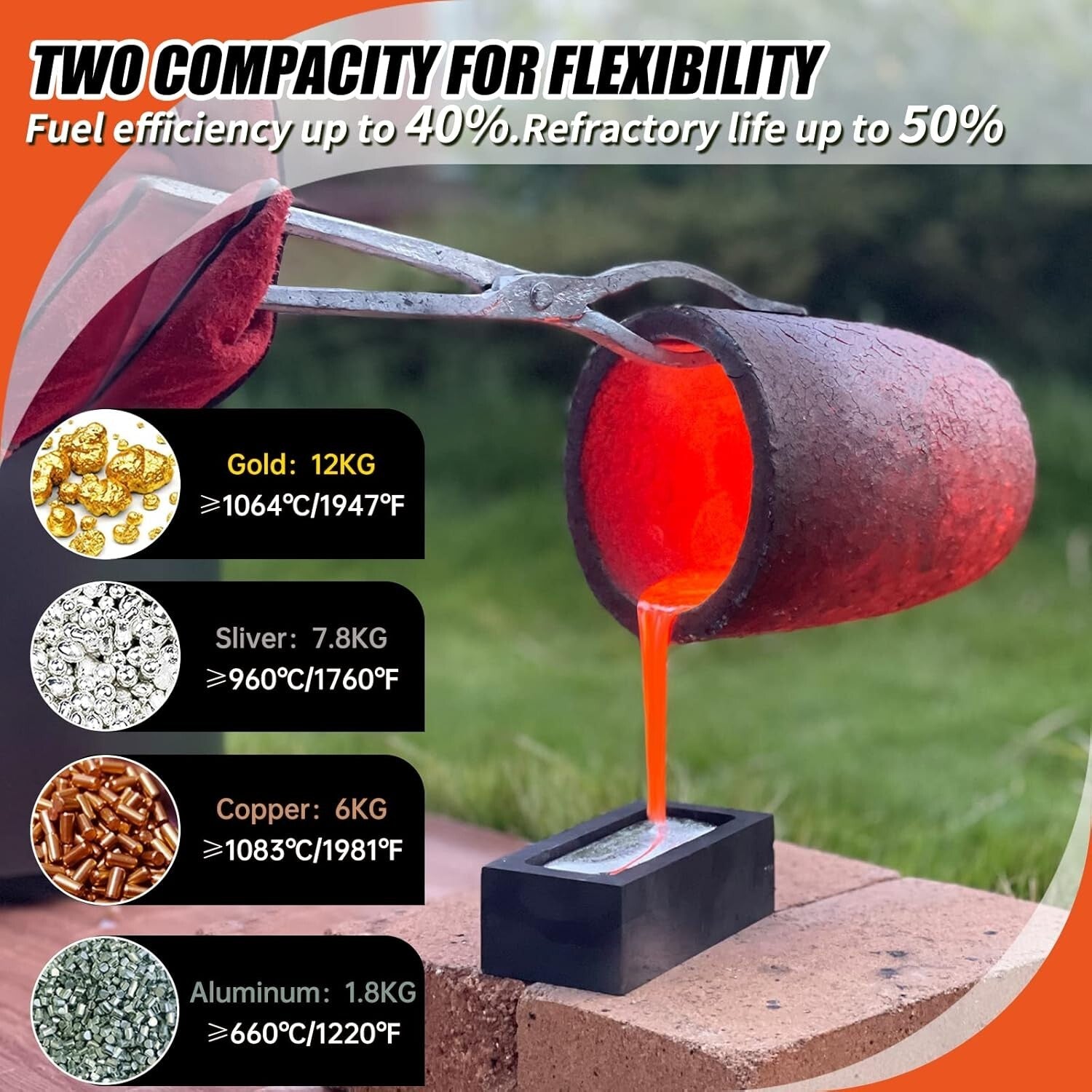 2023 Upgraded 6 KG Propane Melting Furnace with Graphite Crucible & 250,000 BTU