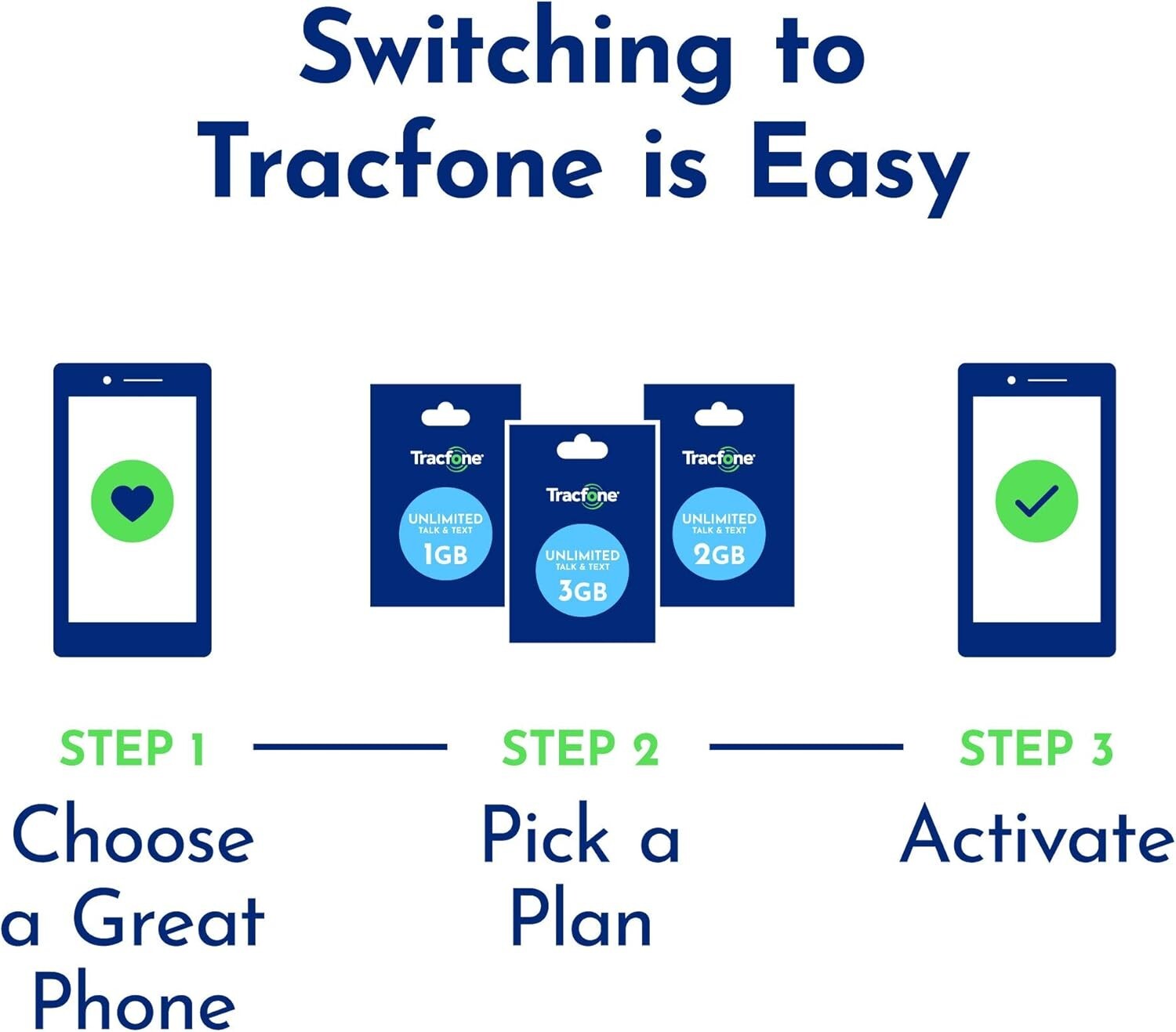 30-Day Unlimited Talk, Text + 3GB Data - Flexible Tracfone Wireless Plan