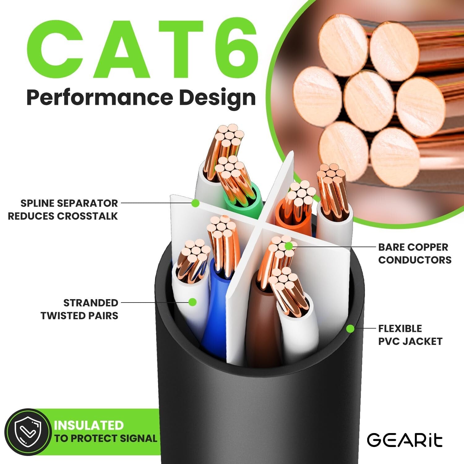 Premium 6 Feet Cat 6 Ethernet Cables, 10Gbps, 24-Pack, Perfect for Home & Office