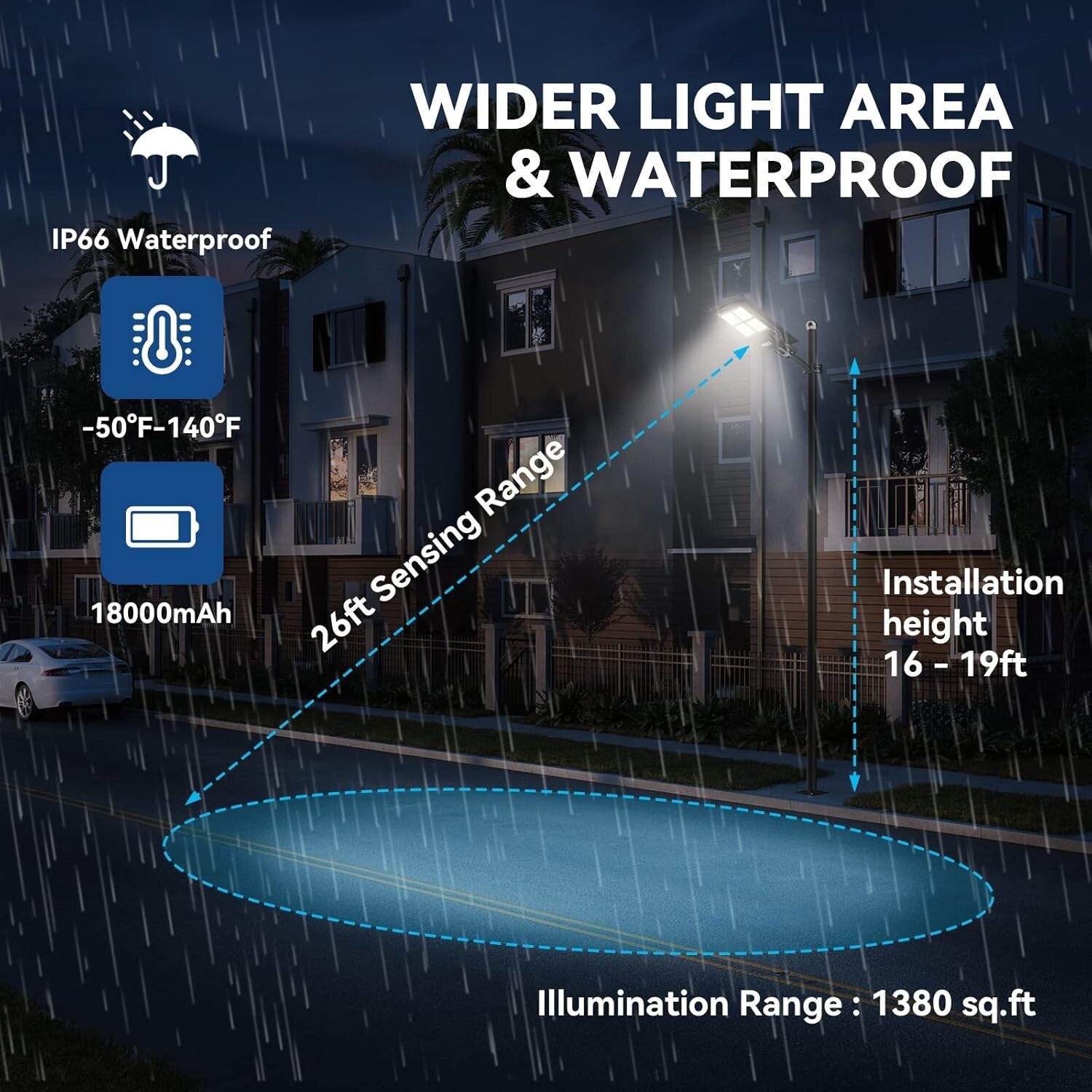 Energy Efficient Solar Street Lights Pack – 1000LM Brightness & Remote Control