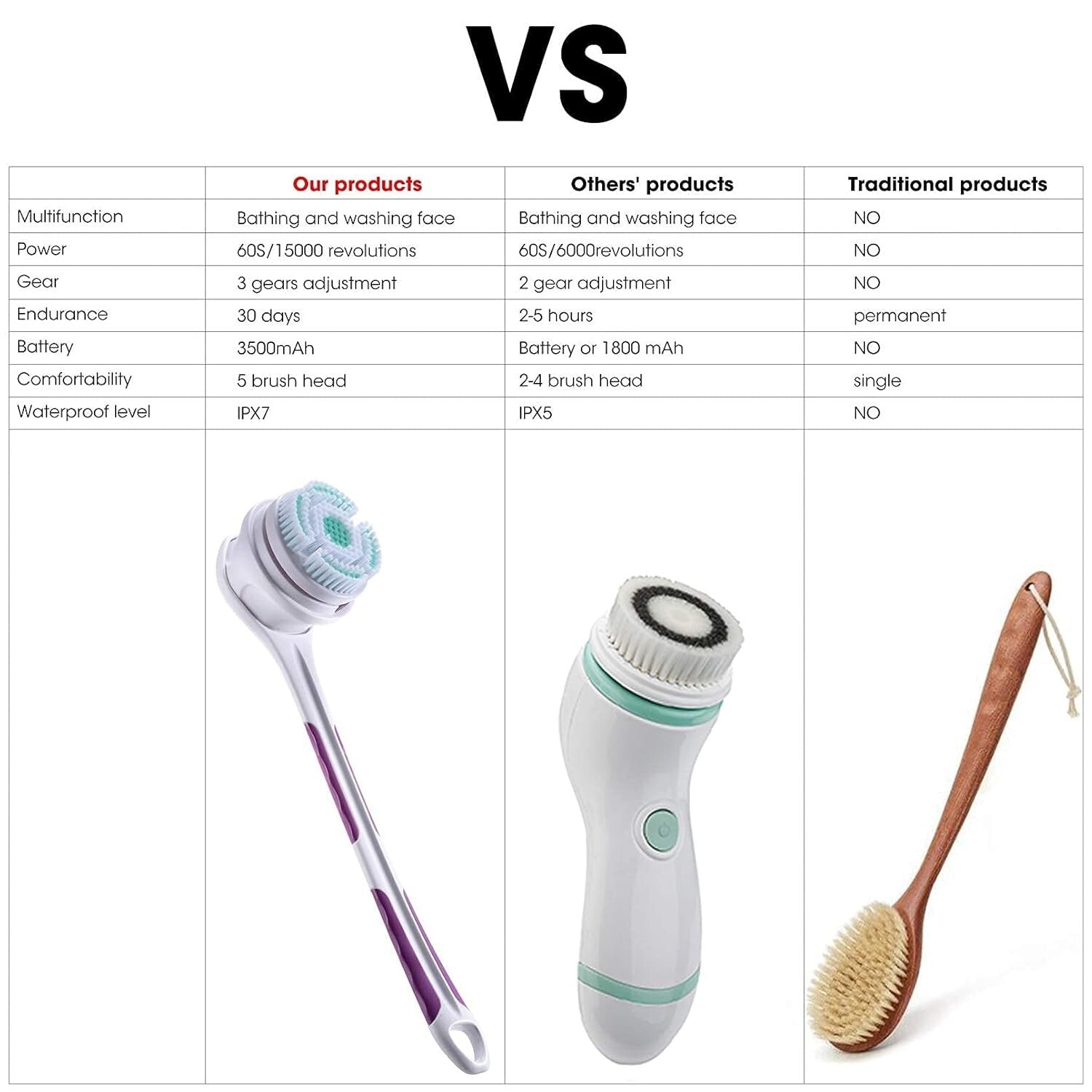 Water-Resistant Long Handle Electric Body Brush for Ultimate Shower Exfoliation