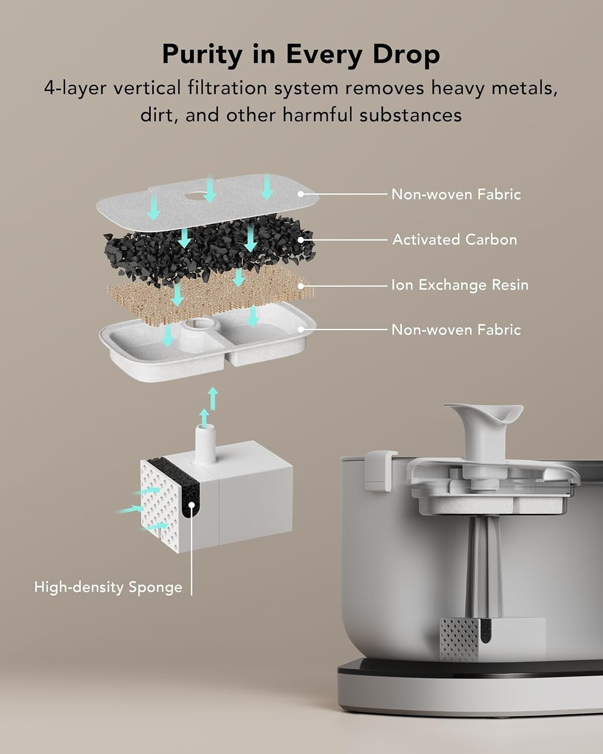 Cordless 2.5L Battery-Operated Cat Water Fountain with Stainless Steel Tray