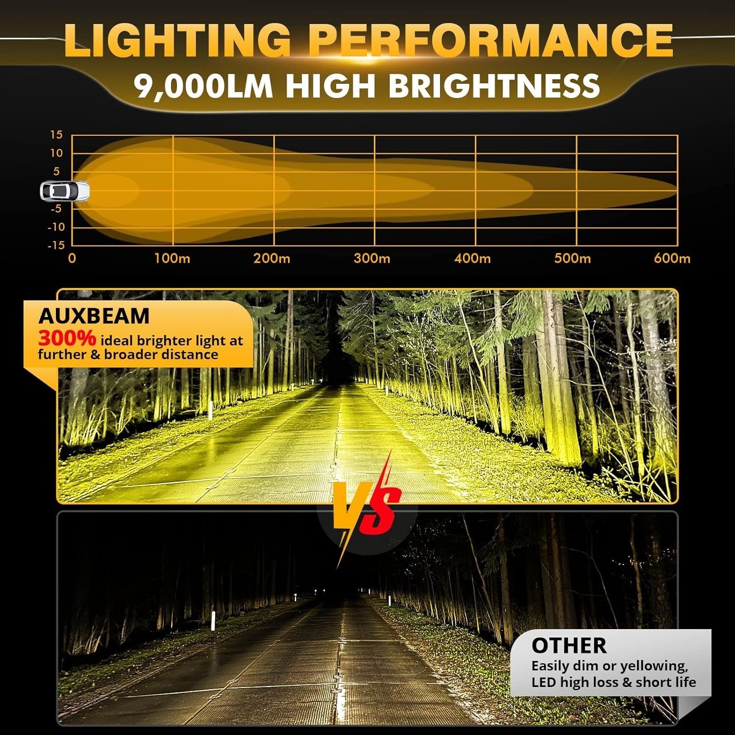 IP68 Waterproof LED Amber Fog Lights - 90W Spotlights for Off-road Adventures