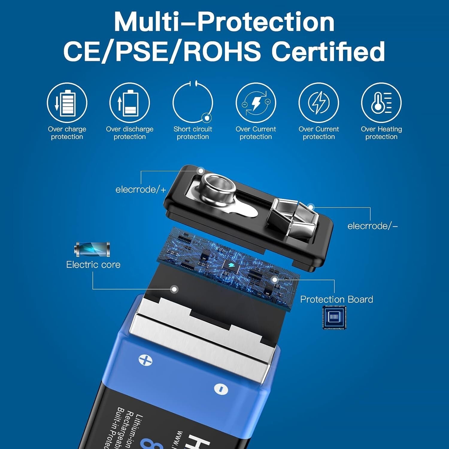 Fast-Charging 9V Battery Set - 850mAh Rechargeable Lithium Pack with Charger